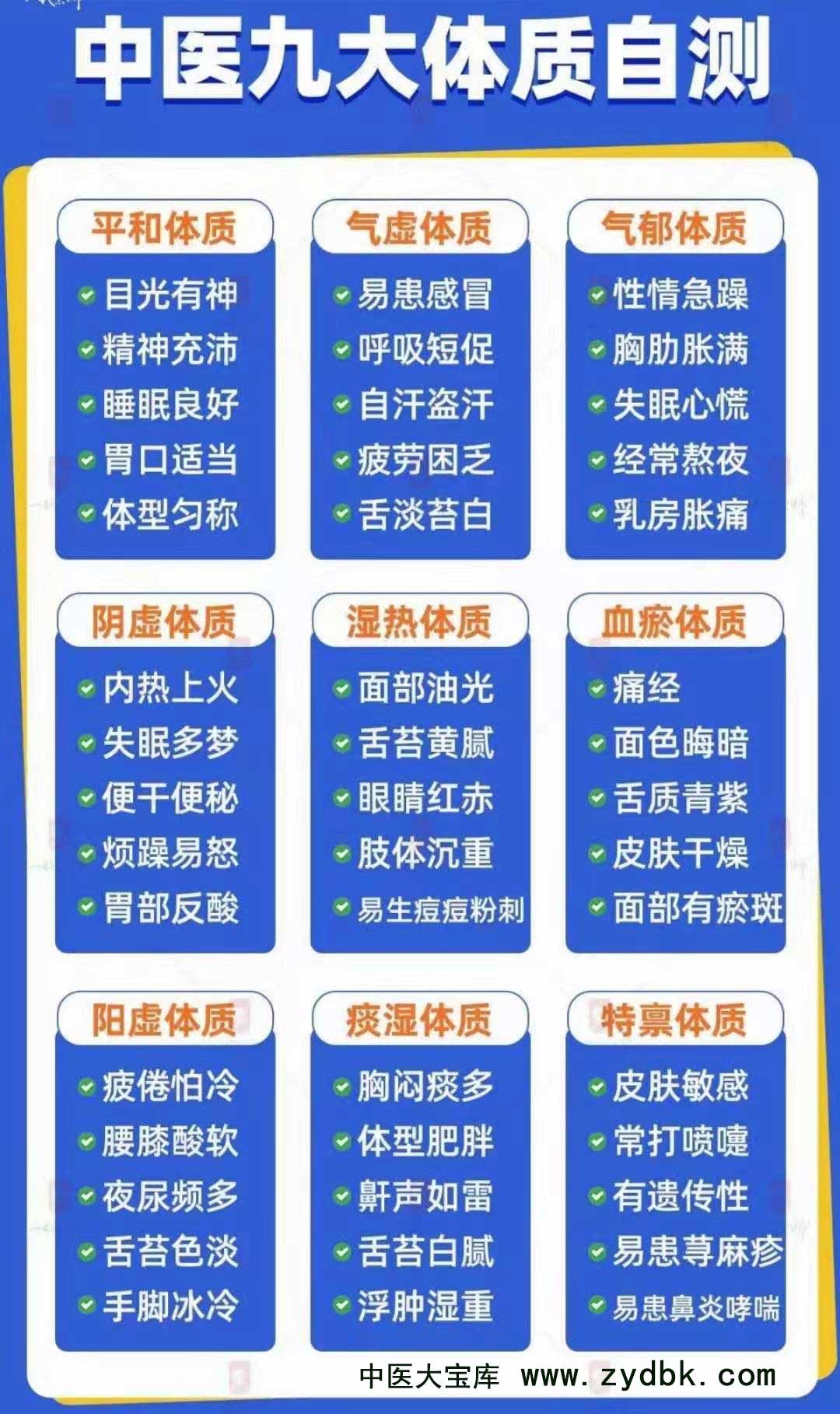 中医最常见九大体质自测表